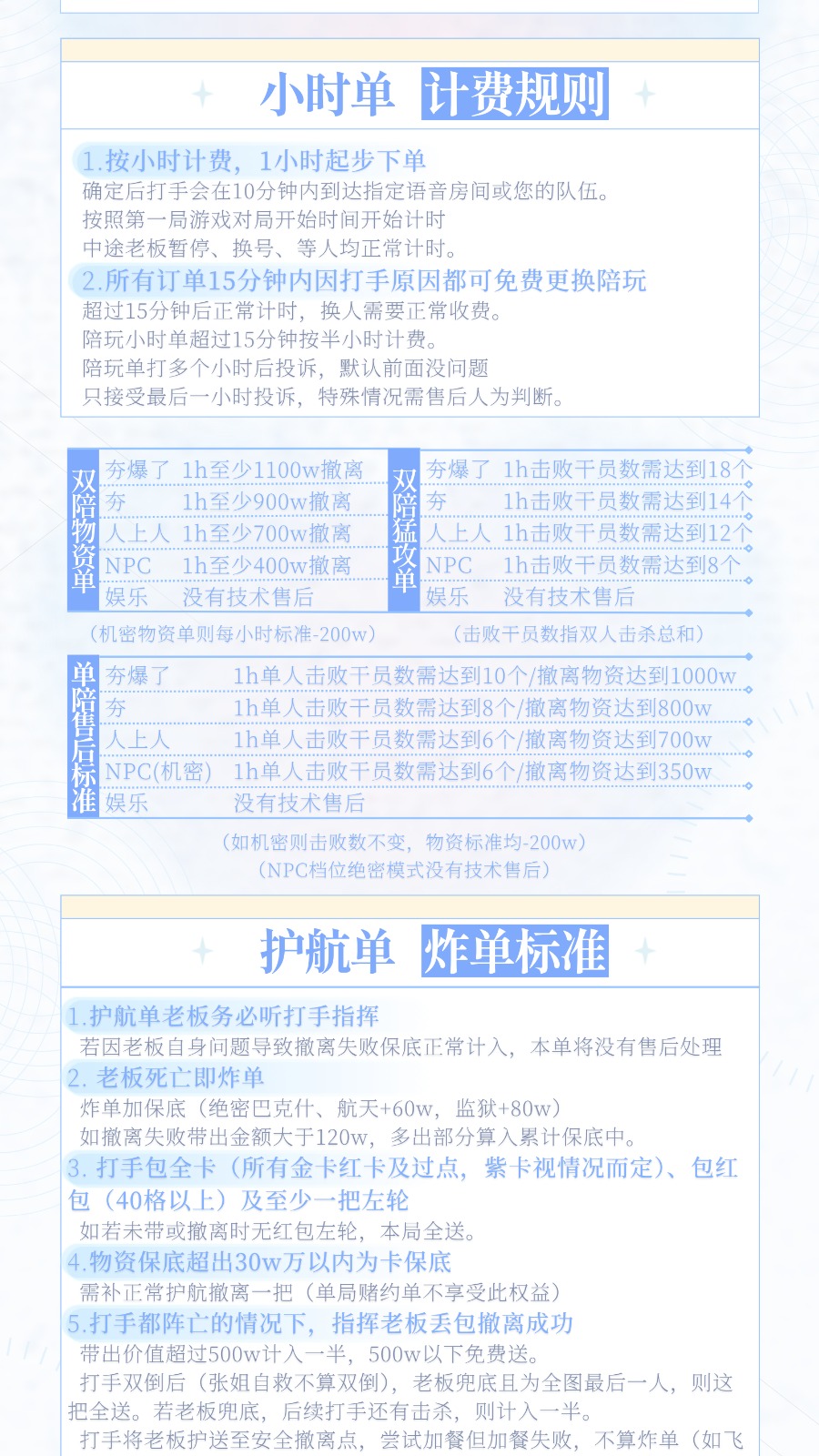 点单须知长图